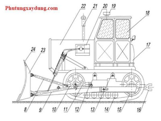 Cấu tạo của máy ủi, xe ủi chi tiết nhất