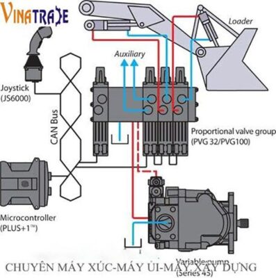 Hệ thống thủy lực máy xúc lật