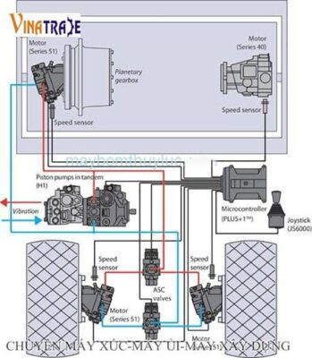 Hệ thống thủy lực xe lu rung