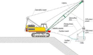 Máy đào gầu ngoạm quăng